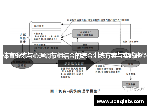 体育锻炼与心理调节相结合的综合训练方案与实践路径