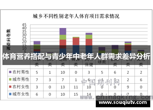 体育营养搭配与青少年中老年人群需求差异分析