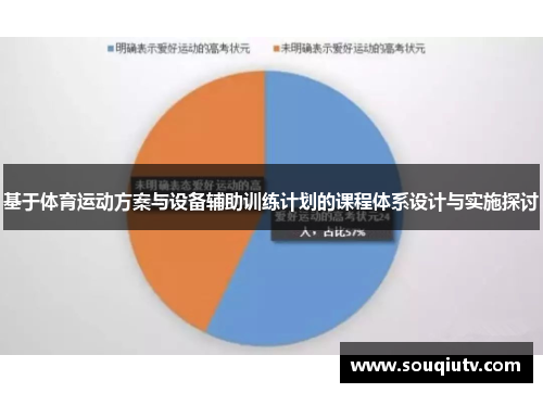 基于体育运动方案与设备辅助训练计划的课程体系设计与实施探讨